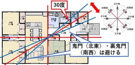 南西 鬼門|鬼門・裏鬼門とは？鬼門の意味と方角の調べ方、対策。